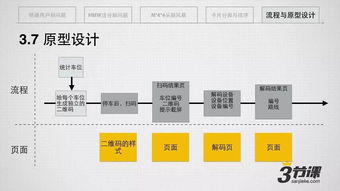 MSUP 從軟件研發(fā)到產(chǎn)品創(chuàng)新，一站式專(zhuān)業(yè)賦能平臺(tái)